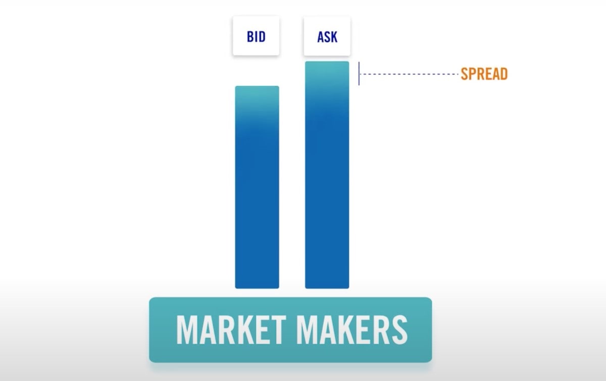 How Do Market Makers Make Money?