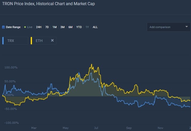 tern crypto price prediction