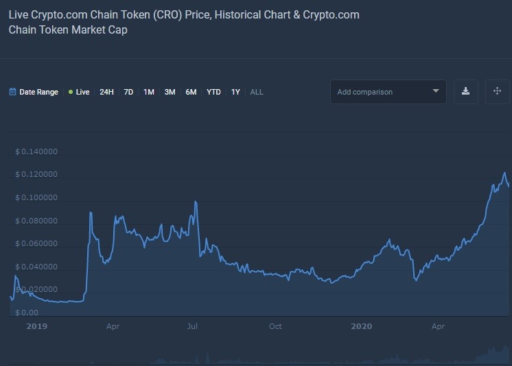crypto coin forecasts