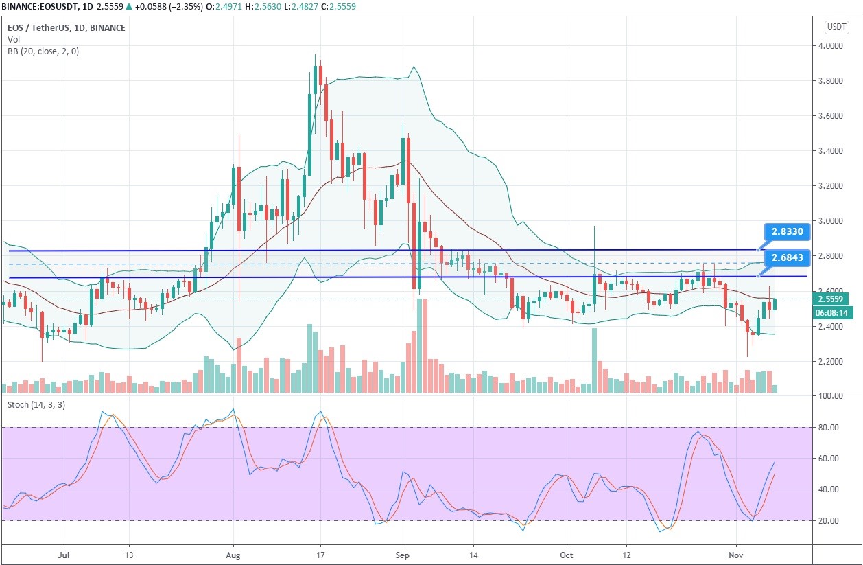 EOS Retains the Bearish Outlook - – Cryptocurrency ...