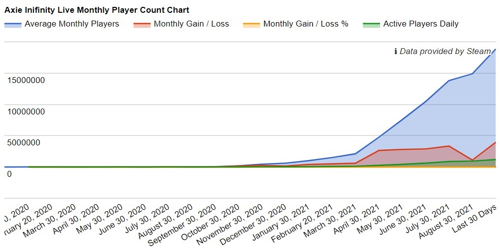 Monthly player count chart