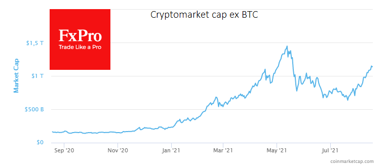 Cryptomarket Cap ex BTC