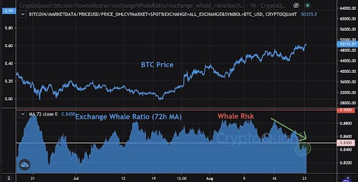 Exchange Whale Ratio and All Exchange Inflow
