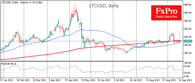 LTC/USD Daily Chart
