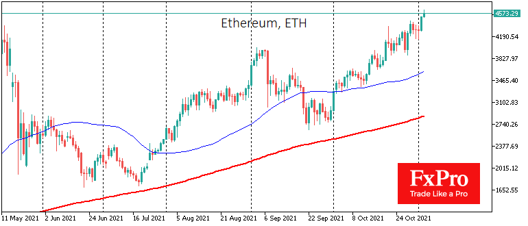 Ethereum Six Months Chart