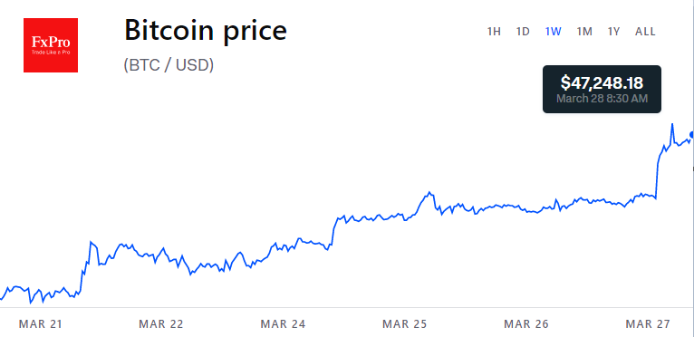 Luna Foundation bought $1B in Bitcoin