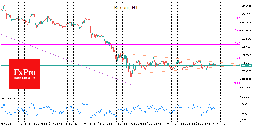 Bitcoin H1 Chart