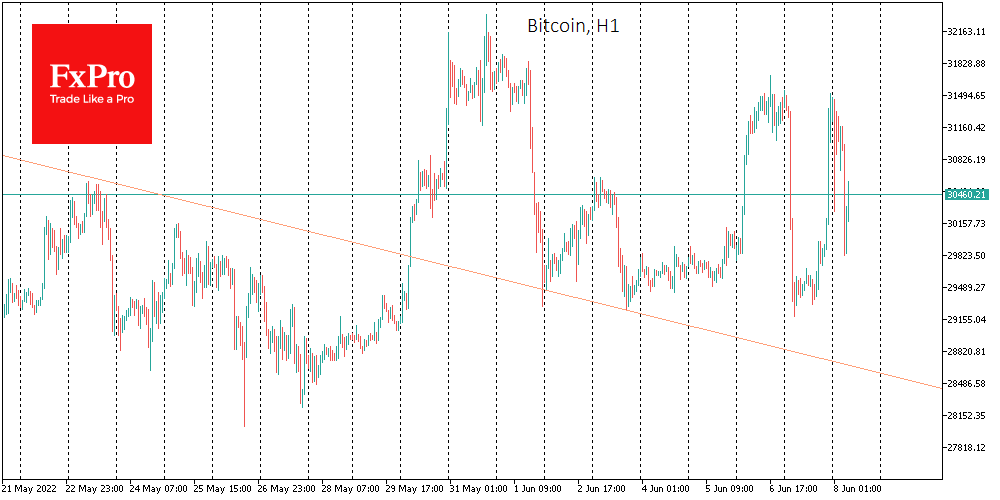 Bitcoin swings in a tight cage