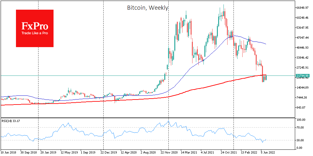 Bitcoin benefiting from gains in equities