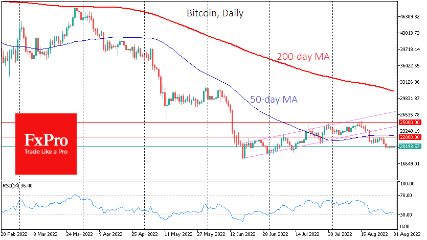 Bitcoin has stopped falling but has still not managed to gain strength to rise, remaining near $20K